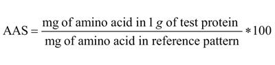 Evaluating dried salted cod amino acid signature for nutritional quality assessment and discriminant analysis